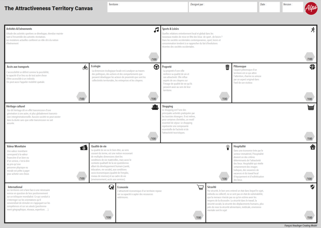 Attractiveness Canvas